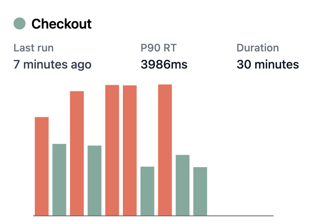 Track Performance Progress